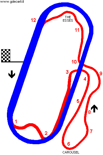 New Hampshire International Speedway: circuito ovale